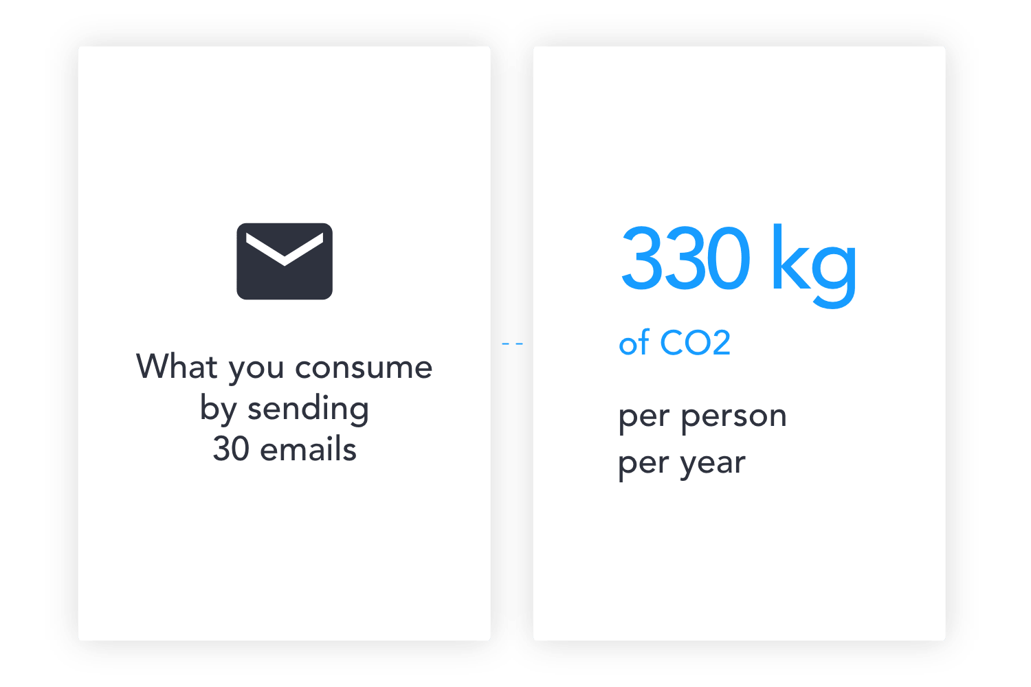 Limit your carbon footprint